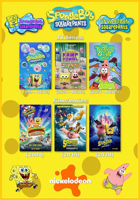 SpongeBob SquarePants (franchise) .